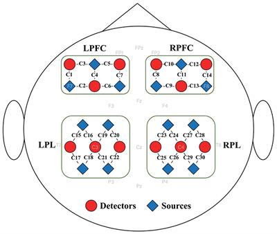 Fronto-parietal cortex activation during walking in patients with Parkinson's disease adopting different postural strategies